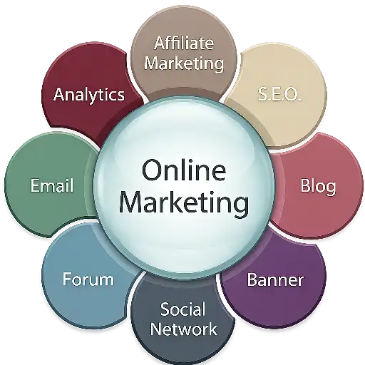 Digital Marketing Services